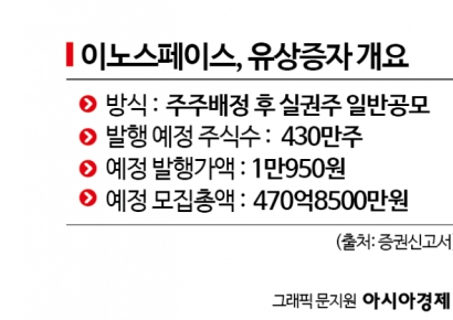[증권신고서 읽는 기자]상장 1년 밖에 안됐는데…연이어 자금조달 나서는 이노스페이스