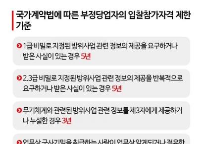 KDDX, 결국 HD현대중공업과 수의계약 추진