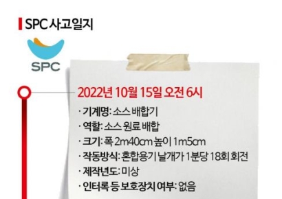 '적나라한 일기장'…'덜컥' 소리에 가슴 철렁 내려앉은 직원들[빵 공장의 죽음]⑤