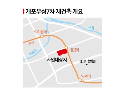 5년 만에 '래미안'vs'써밋' 리턴매치…개포우성7차 수주전 D-2