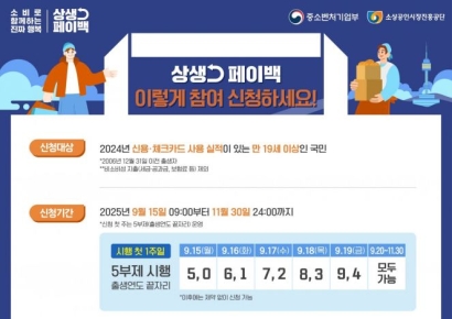 소비 늘면 최대 30만원 더 준다…상생페이백 내달 시행