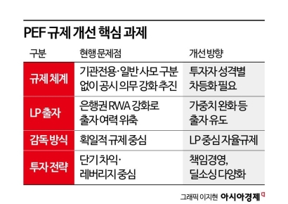 [변곡점 선 사모펀드]③사모펀드, 대전환 시작해야