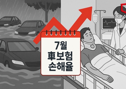 7월 車보험 손해율 90% 돌파…폭염·침수·과잉진료 영향