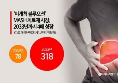 대박난 비만약, 당뇨·MASH도 정복한다