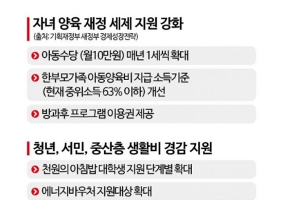 [새정부 성장전략]퇴직연금 도입 단계적 의무화… 아동수당 매년 1세씩↑