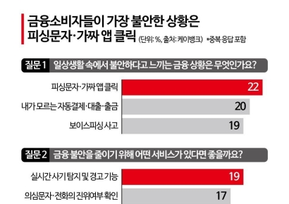 “가장 불안한 금융상황은 언제?” 고객에게 직접 물은 케이뱅크