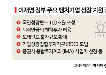 벤처투자 활성화 속도전…중복 해소·투자자 보호 숙제
