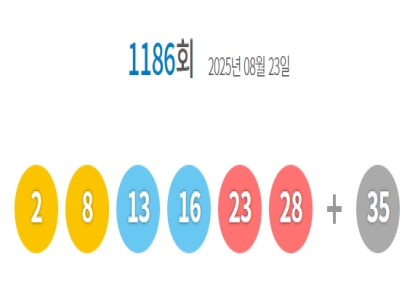 1186회 로또 1등 14명…당첨금 각 19억9000만원(종합)