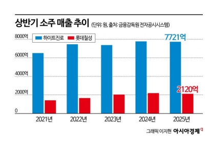 "몸에 나쁘고 가성비도 떨어져"…퇴근 후 날 위로하던 얼큰감도 이젠 '추억'