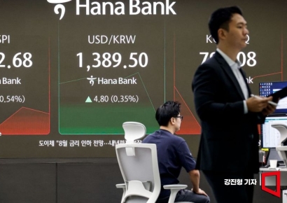 [포토] 코스피, '기관-외국인 매도에 하락'