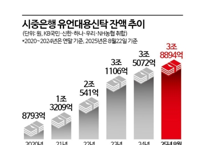 [금융현미경]커지는 유언대용신탁 시장…은행권, 고객유치 '활발'