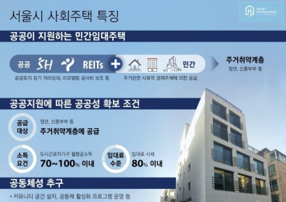 서울시 "사회주택 미반환 보증금 우선 지급, 부실 사업장은 계약 해지"