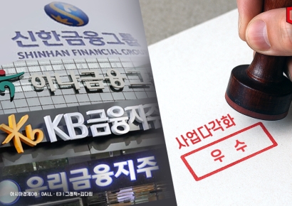 사업다각화 잘한 금융지주는 어디… KB·신한 '우수' 하나·우리 '분발'