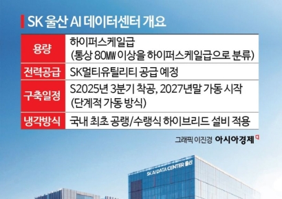[르포]울산에 아태 첫 '아마존 AI존'…전기·가스·땅 다 가졌다