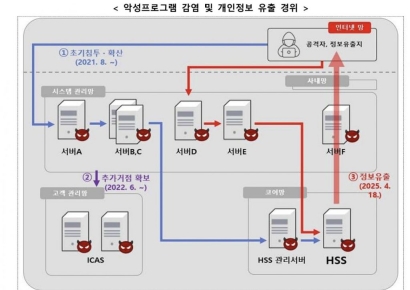 [일문일답]고학수 "SKT, 총체적 허술한 상태…유심정보는 개인정보"
