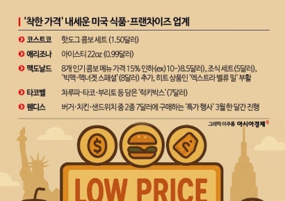 "가격 좀 올려도 되는데" 물가 폭등에도 꿈쩍도 안 하네…불황 버티는 美 간식들[글로벌포커스]