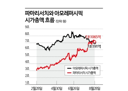 리쥬란 앞세운 파마리서치, 하반기도 성장 지속