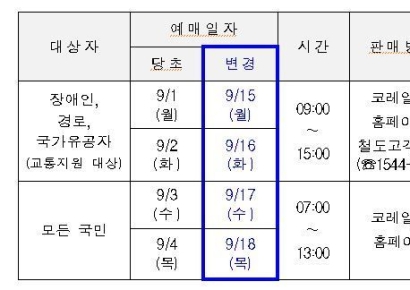 청도 사망사고 후폭풍, 추석 기차예매도 전격 연기…15일부터 진행