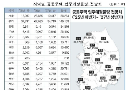 향후 2년간 공동주택 43만 가구 입주…서울 5.8만 가구 공급[부동산 AtoZ]