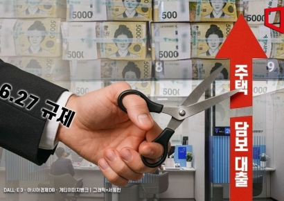 6·27 규제 효과 나타나나…주담대 증가폭 '반토막'