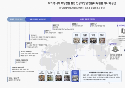 [특징주]AI 전력난 해결 핵융합 상용화 키 잡은 모비스, 흔들림 없는 기술지위 