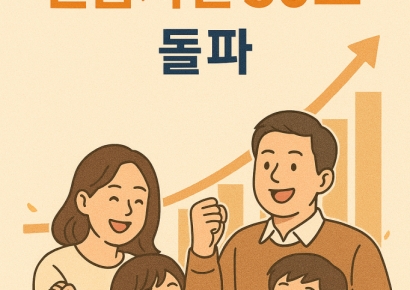 미래에셋증권, 연금자산 50조원 돌파
