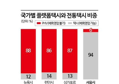 "법 가로막힌 자율주행택시, 美·中에 한참 뒤져" 한은, 택시업계 구조개혁 화두 던졌다