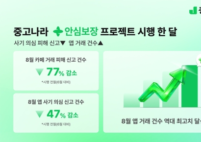 중고나라 "사기 신고 줄어…안심보장 효과"