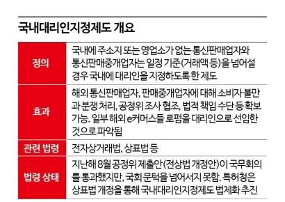 [짝퉁의 공습]⑨美 무역마찰 '눈치'…'위조품 차단法' 국회서 낮잠
