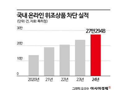 단돈 13만원에 산 1500만원짜리 샤넬백…리셀가 880만원 나왔다 [짝퉁의 공습]②
