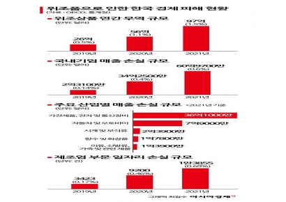 잘나가는 '한국산' 싹 베껴 팔아버리네…'11조 피해' 중국 브로커들에 다 뺏긴다[짝퉁의 공습]⑤