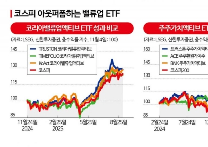 10대 그룹 밸류업 채비 完…박스피 탈출 '트리거' 될까