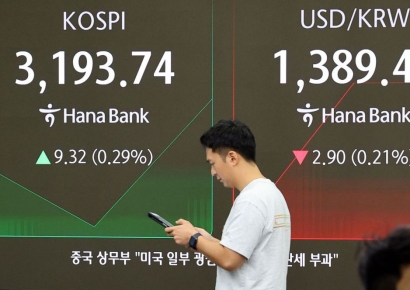 코스피, 장 초반 3190대 회복…코스닥도 800선 위로