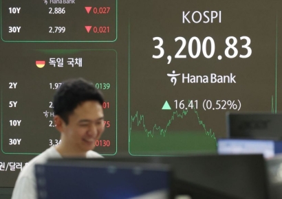 코스피, 외국인 매수세에 3200선 재탈환…코스닥도 1% 넘게 올라