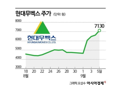 노란봉투법에 자동화 투자 수혜…재평가 받는 현대무벡스
