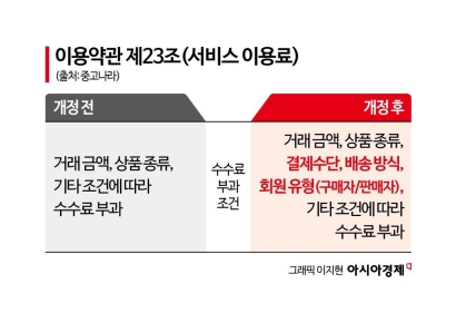 [단독]중고나라, 5년 만에 판매자 수수료 부활…"이달 말 1% 부과"