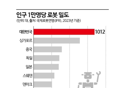 [실전재테크]AI·노동환경 변화가 띄운 로봇株, 선택과 집중 어디에