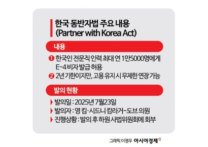 "이대론 美 투자 못한다" 기업들 '韓 동반자법' 통과 압박