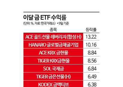 금값 고공행진에 金 ETF 승승장구