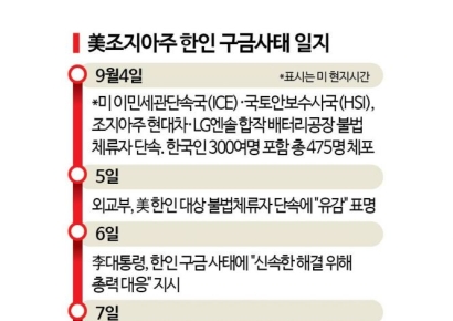 美구금 한인 태운 전세기, 내일 저녁 한국 도착할 듯…구금 6일만 석방