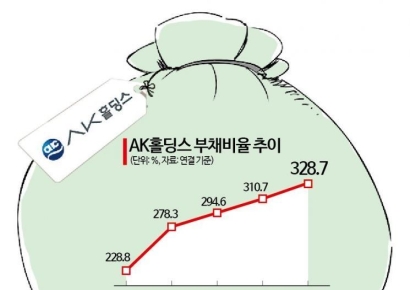 [Why&Next]태광 품에 안긴 애경산업…'K-뷰티 신화' 다시 쓸까