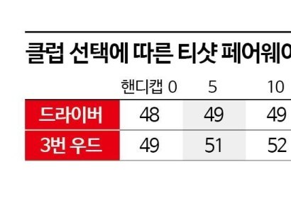 잘못 알고 있는 상식…데이터가 말해 준다