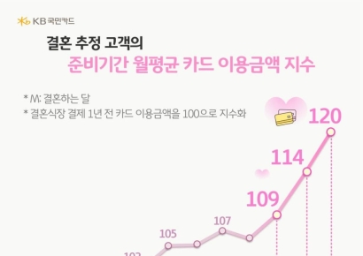 KB국민카드