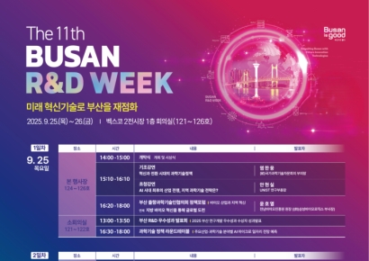 부산, AI·바이오로 미래 연다… ‘제11회 부산 R＆D주간’ 25일 개막