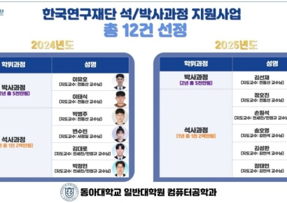 동아대 대학원생 6명, ‘석·박사 연구장려금 지원사업’ 선정