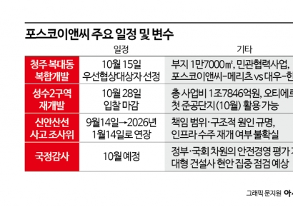 포스코이앤씨 송치영 리더십, 10월 분수령…청주·성수 수주전,국감 줄줄이[부동산AtoZ]
