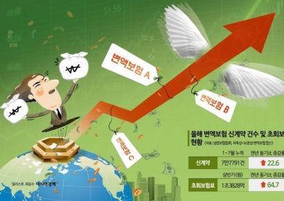 '코스피 3400' 시대에 변액보험도 잘팔리네…높은 해지율은 과제