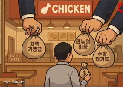 "본사에서 이거 내라, 저거 내라" 수수료 끝판왕…치킨집 하면 낼 돈만 3500만원 [Why&Next]