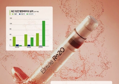 "오늘이 가장 싸다" 보름 만에 120% 급등…돌풍 예고한 엘앤씨바이오[이주의 관.종]
