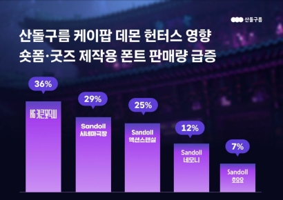 "'케데헌' 감사합니다" 전 세계 인기에 숏폼·굿즈 쏟아지더니 '폰트' 판매도 늘어